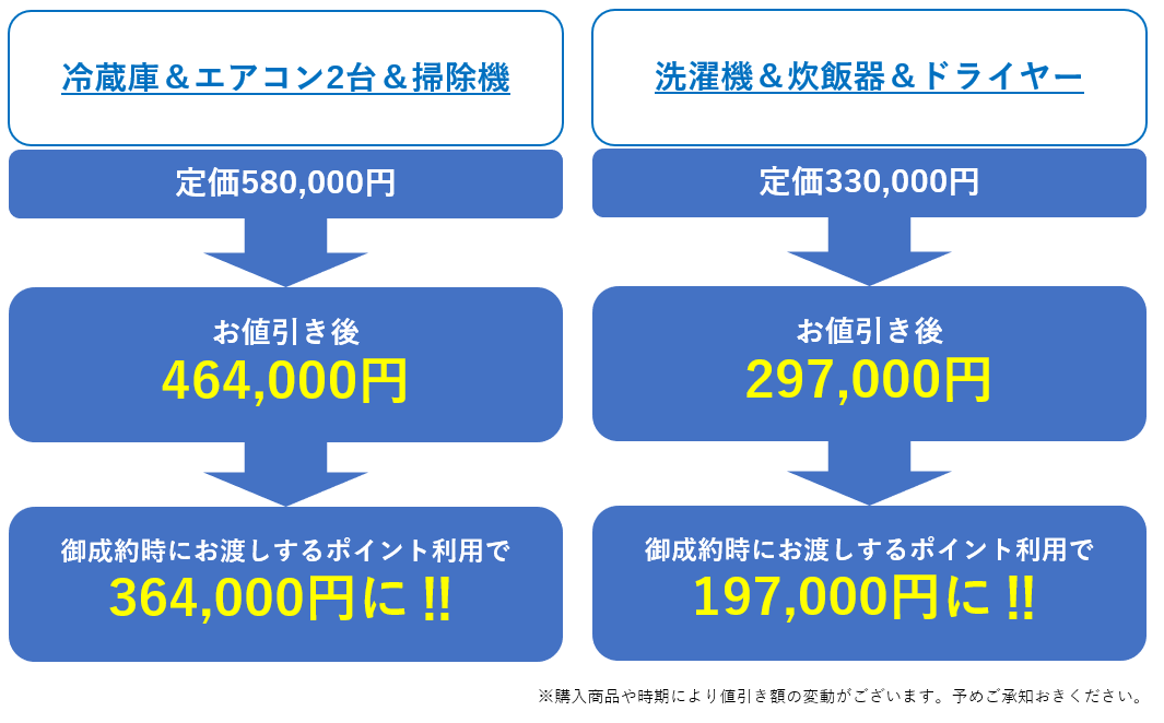 ヤマダ電機の高品質な商品を、低価格でご購入いただけます。YAMADAポイントとあわせてさらにお得にお買い物が可能です。当社なら新居への住み替え費用も抑えられます。